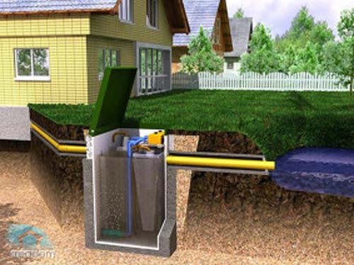 Автономная канализация для дачи: выбор и монтаж