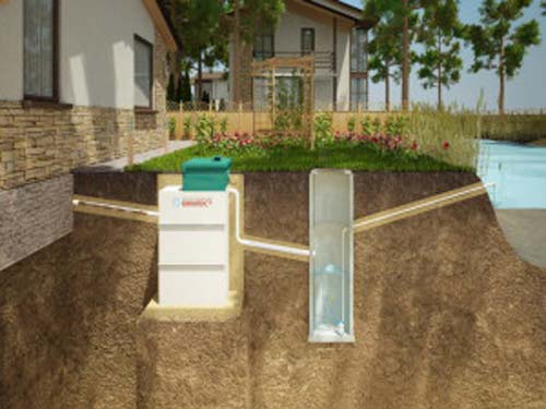 Автономная локальная канализация для загородного дома