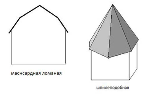 Дизайн крыши